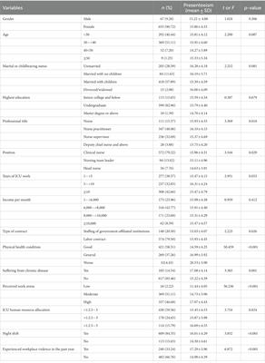 The effect of occupational coping self-efficacy on presenteeism among ICU nurses in Chinese public hospitals: a cross-sectional study